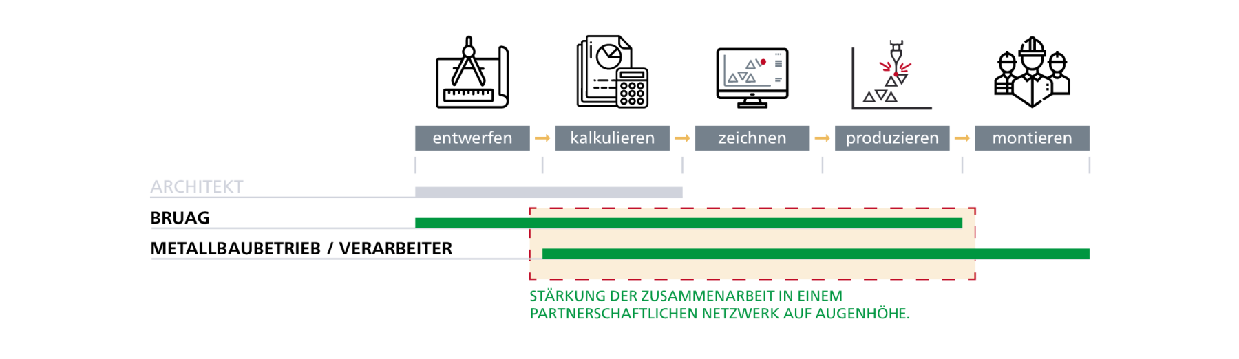 installationspartnermetallbau slider 08